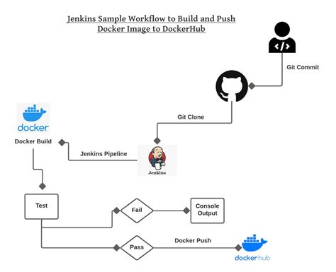 算命機器|GitHub